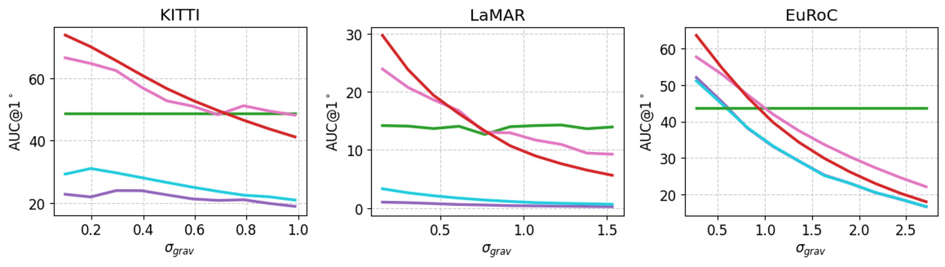 Sensitivity Analysis