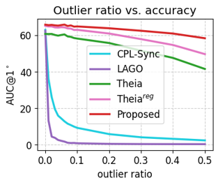 Sensitivity Analysis